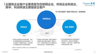 易觀與199it 互聯網數據資訊的雙子星