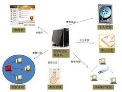化解安全風險 制造工廠如何構建可信的互聯網數據服務環境
