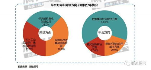 用數據看2019年工業互聯網試點示范項目 賽迪顧問洞察互聯網數據服務新趨勢