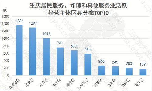 云威榜重慶互聯網居民服務、修理和其他服務業行業大數據監測分析報告第483期