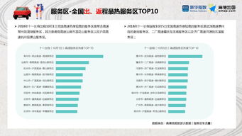 旅行預訂行業數據洞察 199IT互聯網數據資訊中心解析
