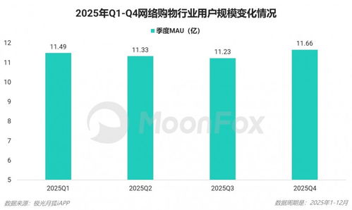 2025年第四季度移動互聯網行業數據研究報告 數據服務引領創新浪潮